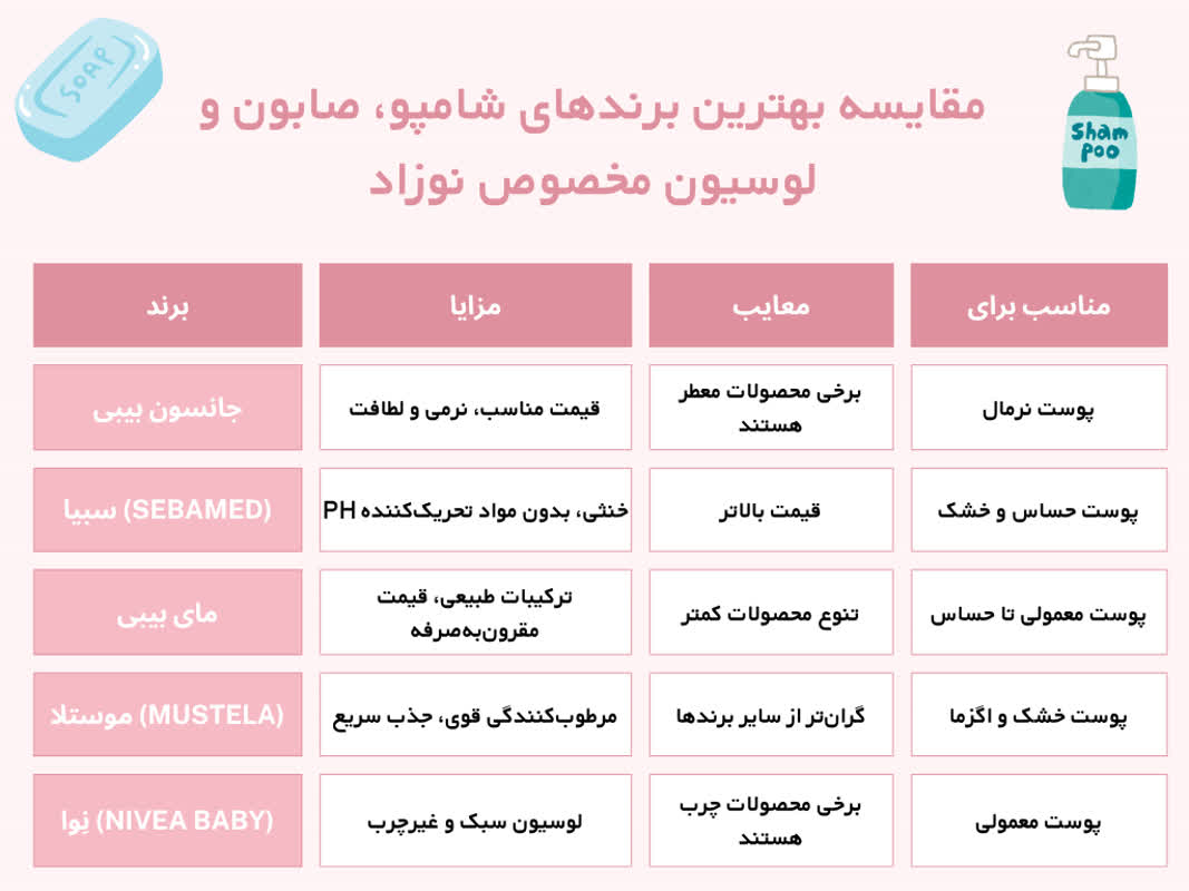 شامپو نوزاد