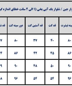 ست جین