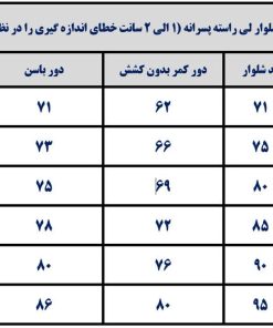 جدول راهنمای سایز شلوار پسرانه جدید